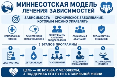 Миннесотская модель в Тетюшах